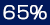 last65